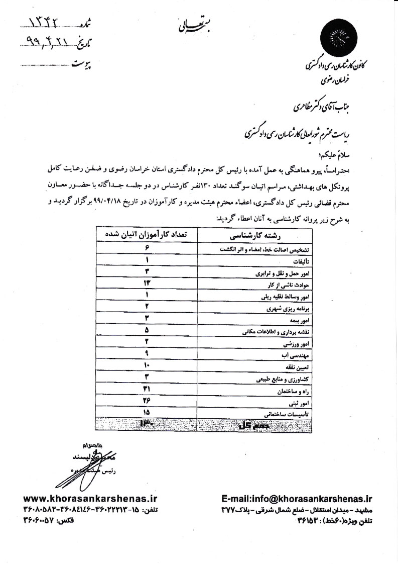 اتیان سوگند کانون کارشناسان رسمی دادگستری استان خراسان رضوی